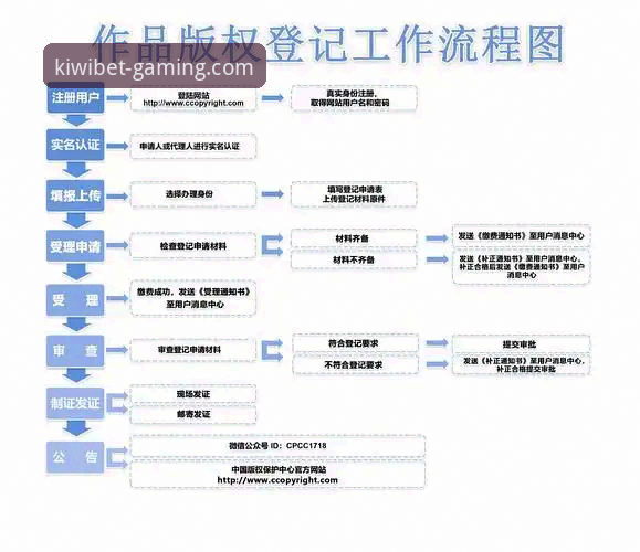 奇异果买球注册全流程操作教程：2026奇异果体育注册从入门到精通