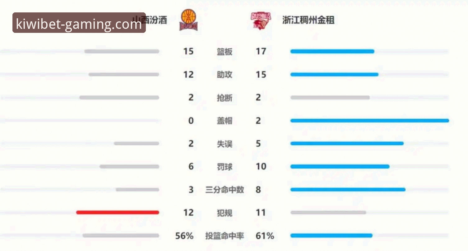 CBA季后赛山西横扫青岛晋级八强详解