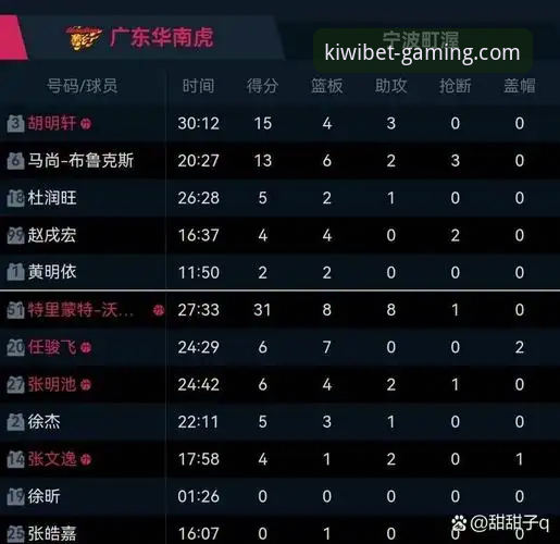 奇异果买球观赛指南：从浙江加时逆转宁波看季后赛晋级策略